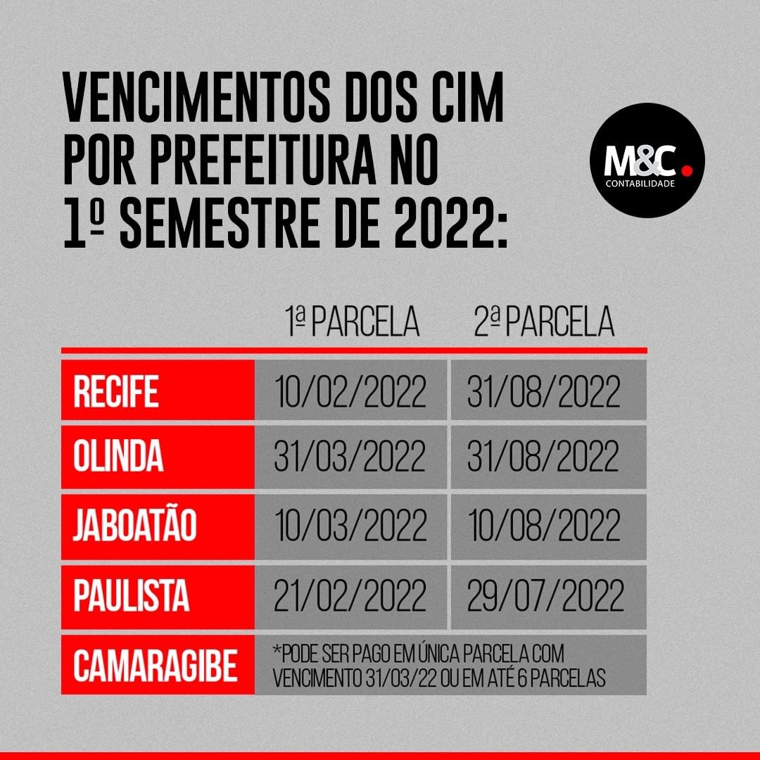 Vencimentos dos CIM por prefeitura no 1º semestre de 2022